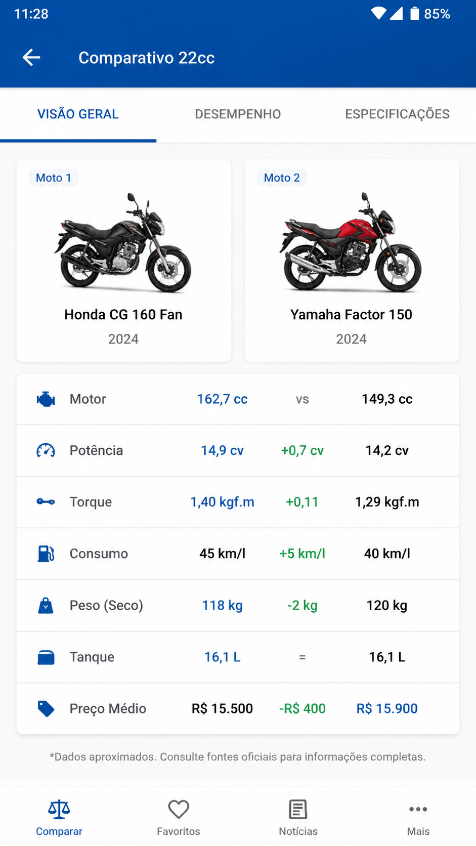 22cc screenshot