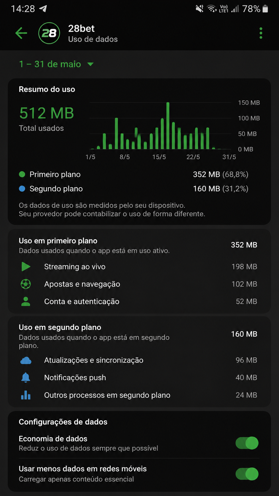 28bet screenshot