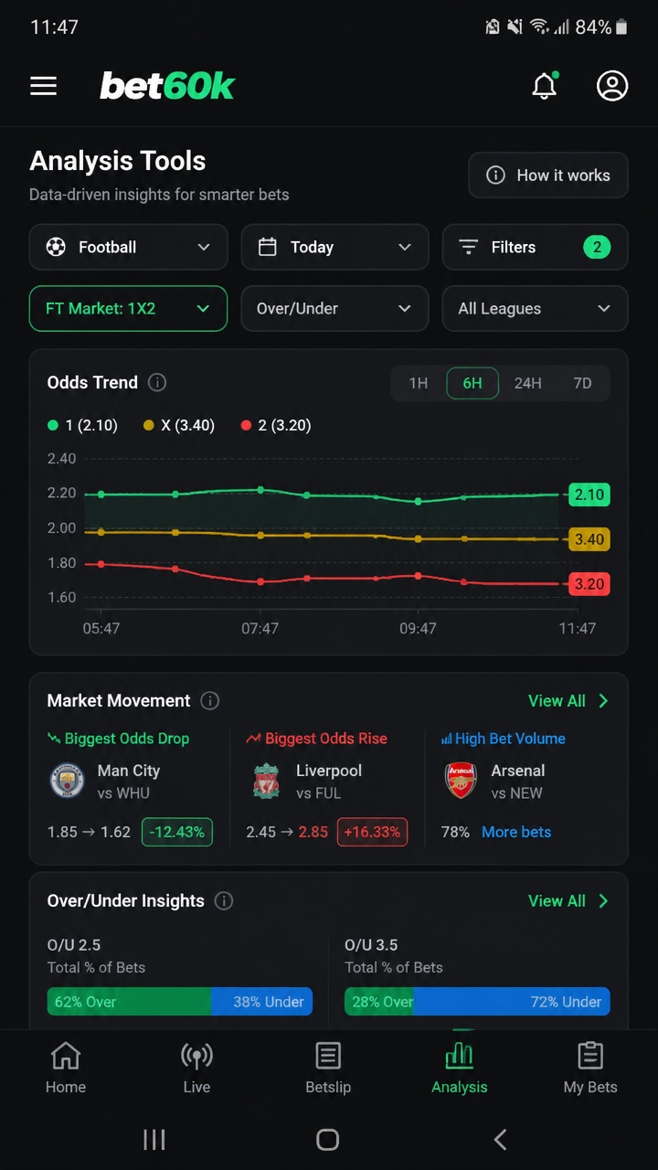 bet60k screenshot