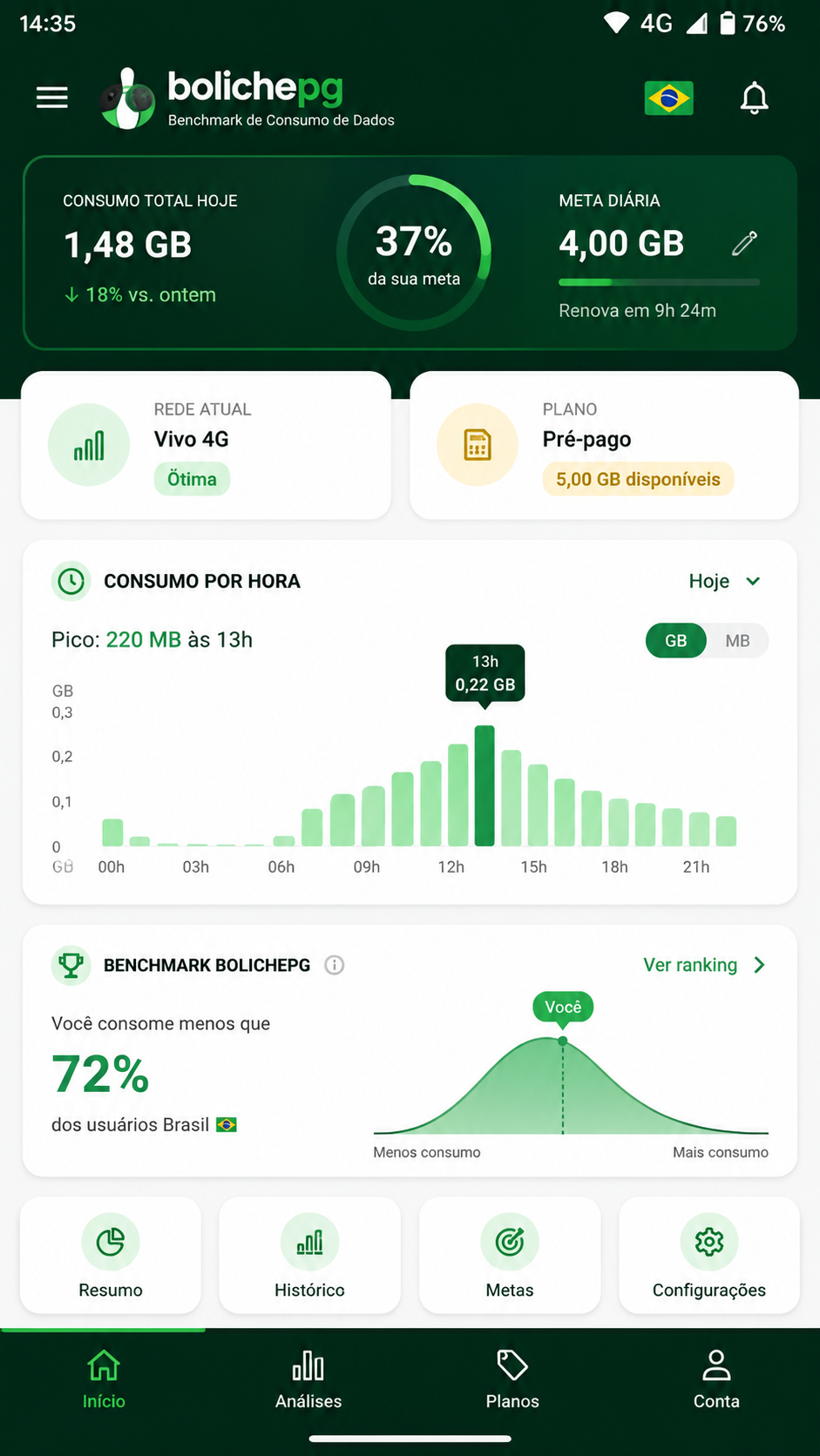 bolichepg screenshot