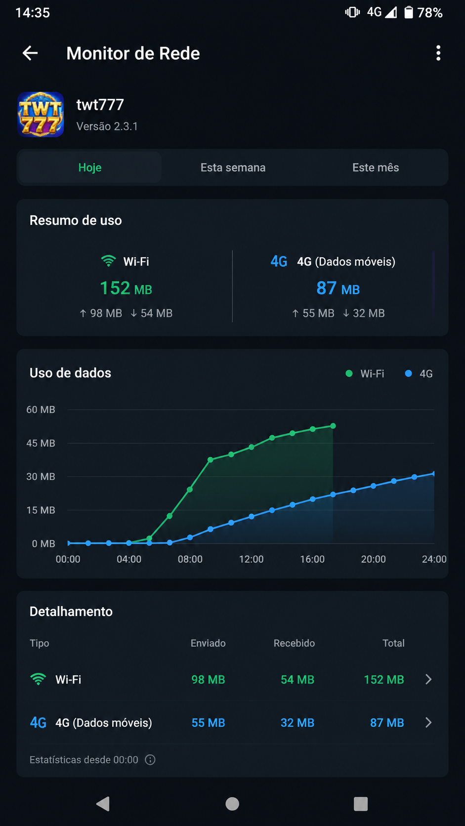 twt777 screenshot